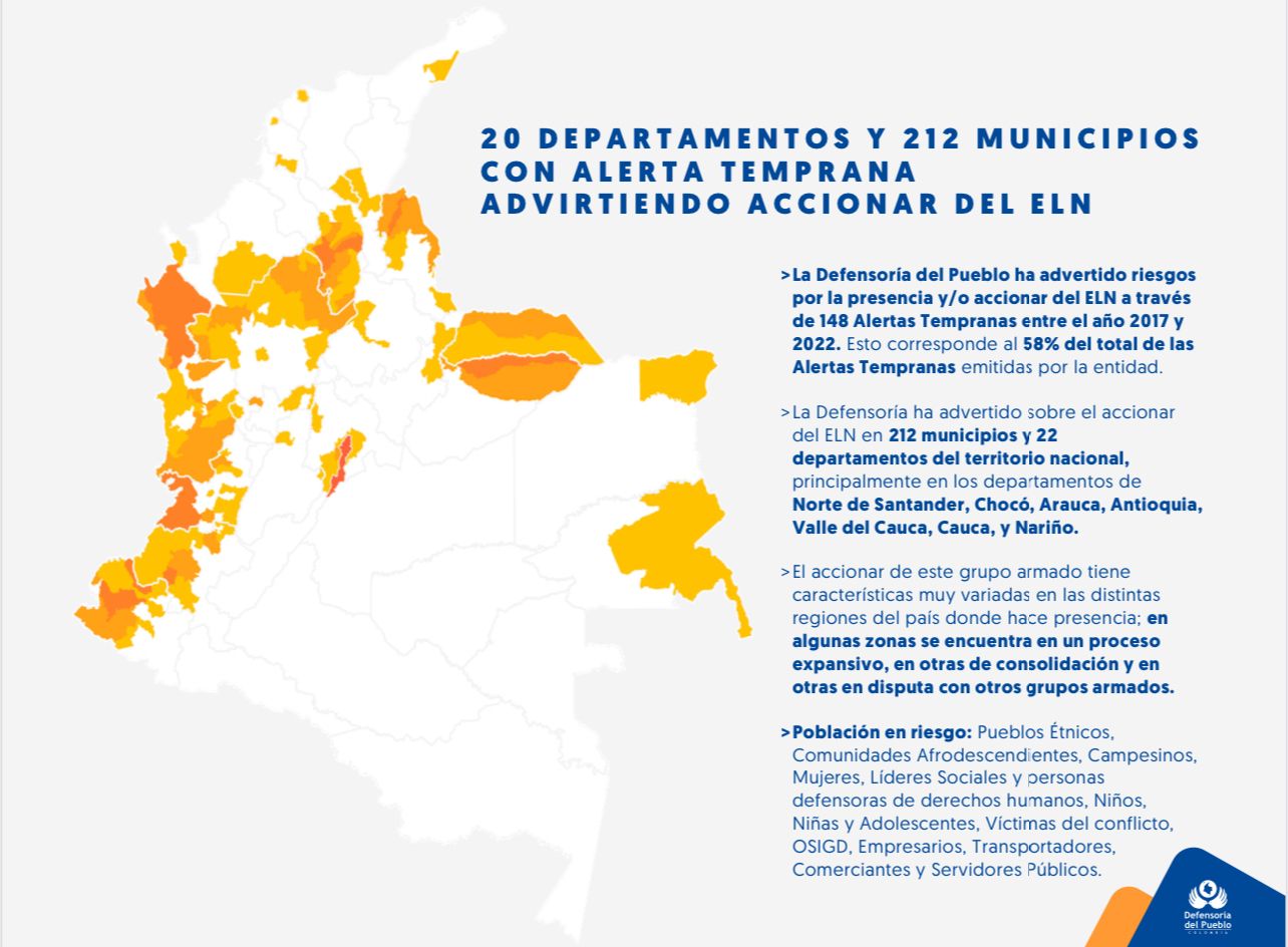 defensoría eln