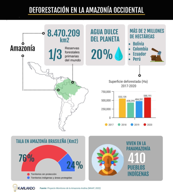amazonas4